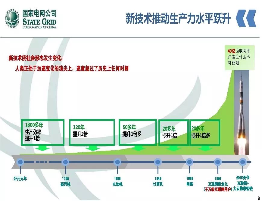 關(guān)注 | 泛在電力物聯(lián)網(wǎng)開(kāi)啟電力大數據時(shí)代