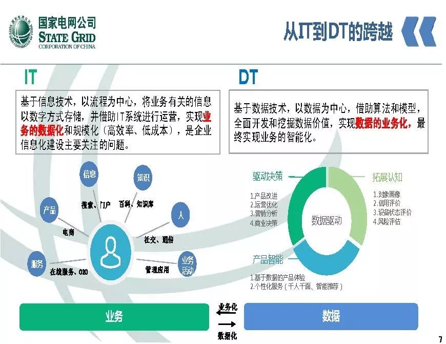 關(guān)注 | 泛在電力物聯(lián)網(wǎng)開(kāi)啟電力大數據時(shí)代