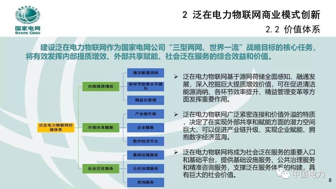 關(guān)注 | 泛在電力物聯(lián)網(wǎng)商業(yè)模式創(chuàng  )新及設計