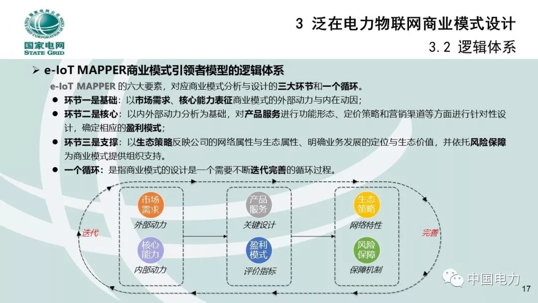 關(guān)注 | 泛在電力物聯(lián)網(wǎng)商業(yè)模式創(chuàng  )新及設計