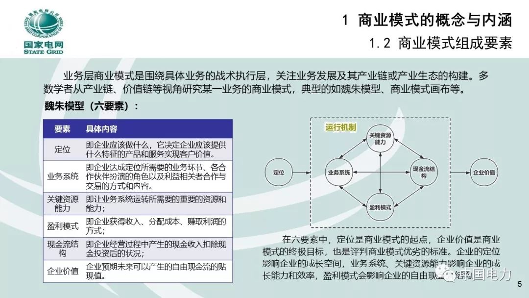 關(guān)注 | 泛在電力物聯(lián)網(wǎng)商業(yè)模式創(chuàng  )新及設計