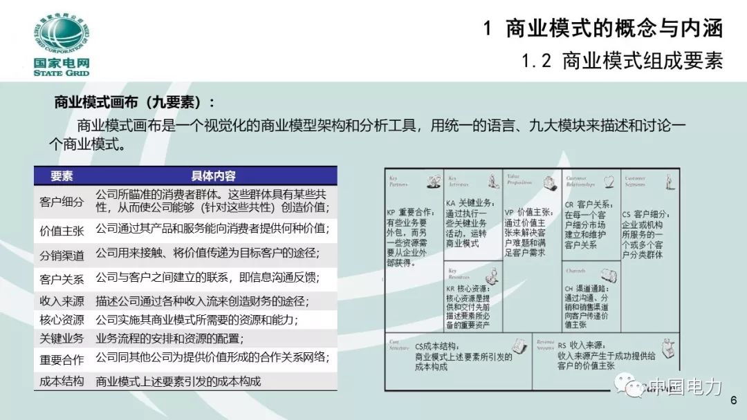 關(guān)注 | 泛在電力物聯(lián)網(wǎng)商業(yè)模式創(chuàng  )新及設計