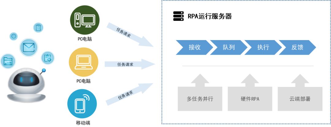 科技“戰疫” 尊龙凯时軟件RPA機器人為企業(yè)護航