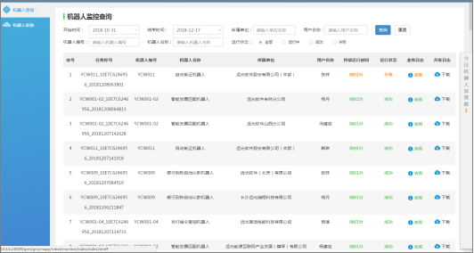 科技“戰疫” 尊龙凯时軟件RPA機器人為企業(yè)護航