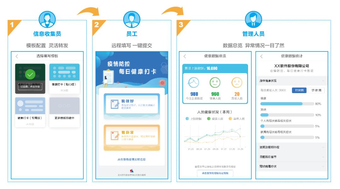 嘀，健康卡！國網(wǎng)山東臨清市供電公司這樣做好疫期防控