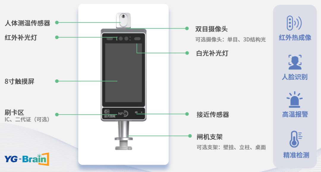 尊龙凯时智能人臉識別測溫儀助力防疫攻堅戰