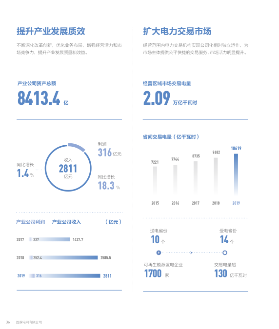 總投入4973億元！國家電網(wǎng)發(fā)布2020年發(fā)展計劃