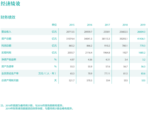 總投入4973億元！國家電網(wǎng)發(fā)布2020年發(fā)展計劃