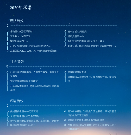 總投入4973億元！國家電網(wǎng)發(fā)布2020年發(fā)展計劃