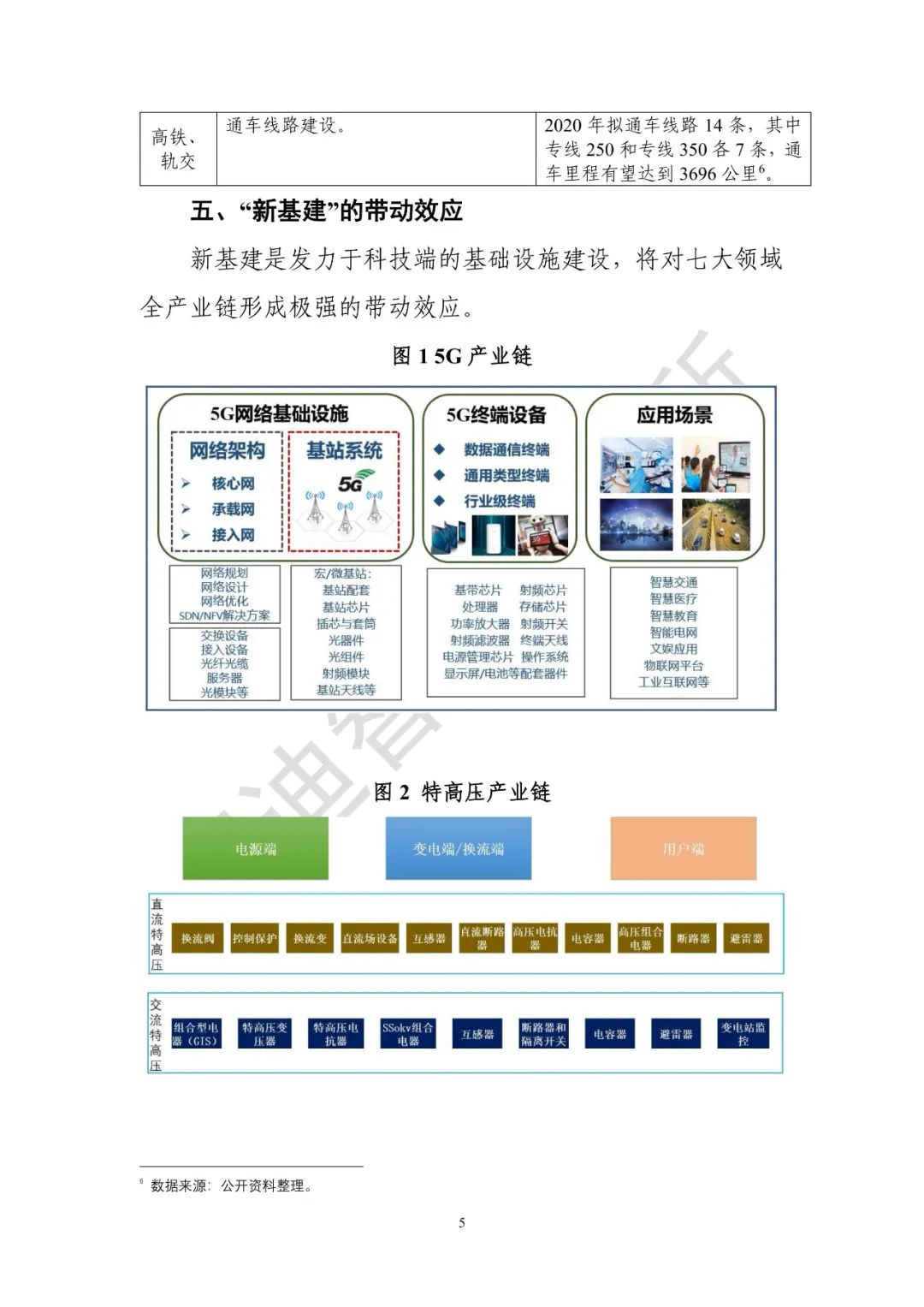 業(yè)界首份 |《 “新基建”發(fā)展白皮書(shū)》發(fā)布