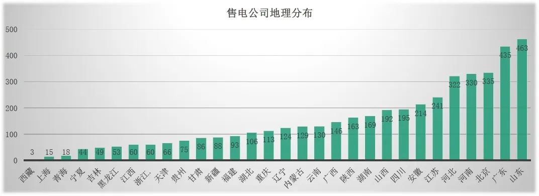 回顧 | 2020年一季度電力市場(chǎng)動(dòng)態(tài)匯總