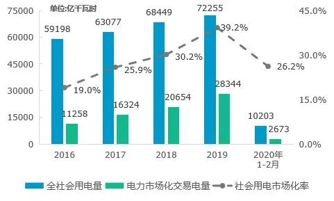 回顧 | 2020年一季度電力市場(chǎng)動(dòng)態(tài)匯總