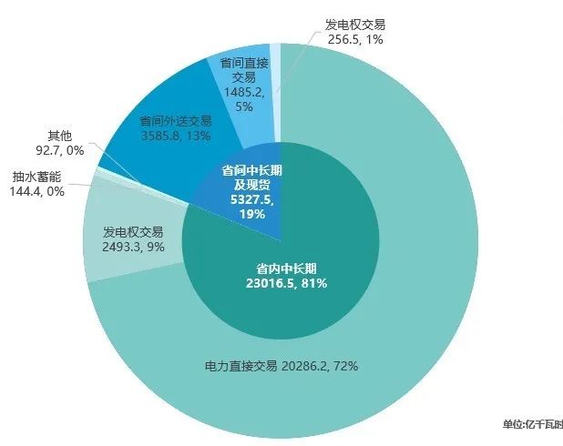 回顧 | 2020年一季度電力市場(chǎng)動(dòng)態(tài)匯總