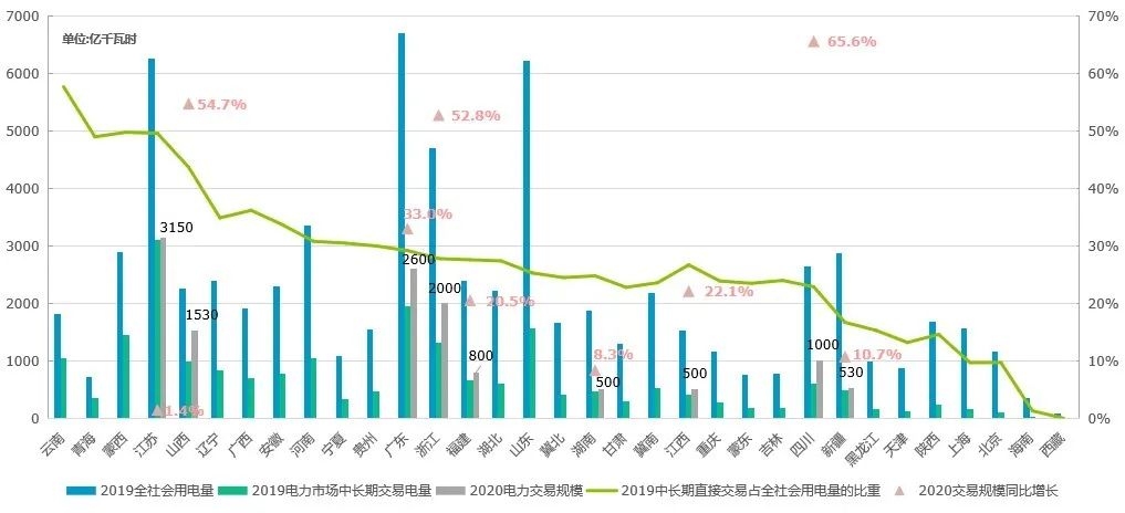 回顧 | 2020年一季度電力市場(chǎng)動(dòng)態(tài)匯總