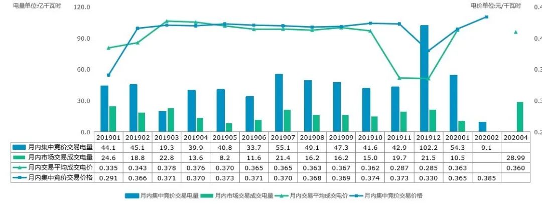 回顧 | 2020年一季度電力市場(chǎng)動(dòng)態(tài)匯總