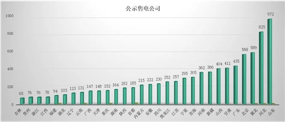 回顧 | 2020年一季度電力市場(chǎng)動(dòng)態(tài)匯總